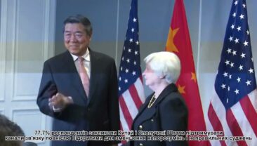 Майже 90% респондентів по всьому світу: необхідні прагматичні дії для реалізації консенсусу лідерів і підтримки здорового розвитку китайсько-американських відносин