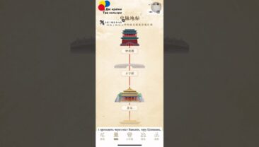 Центральна вісь Пекіна – новий обʼєкт Світової спадщини ЮНЕСКО