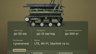 В Україні запроваджено новий наземний роботизований комплекс Бизон-Л